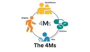 The 4Ms for Age Friendly Health Systems