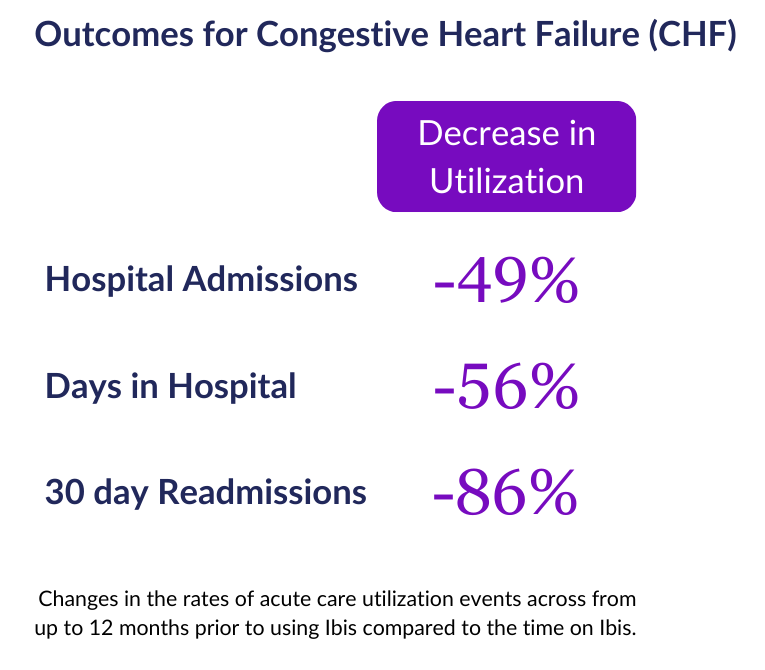 CHF