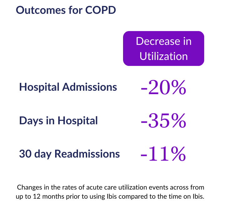 COPD