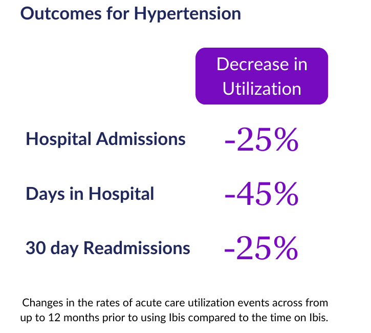 Hypertension