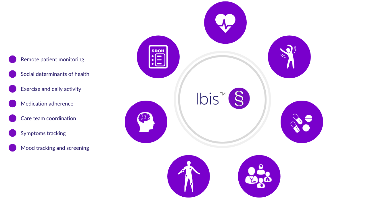 Ibis platform nodes