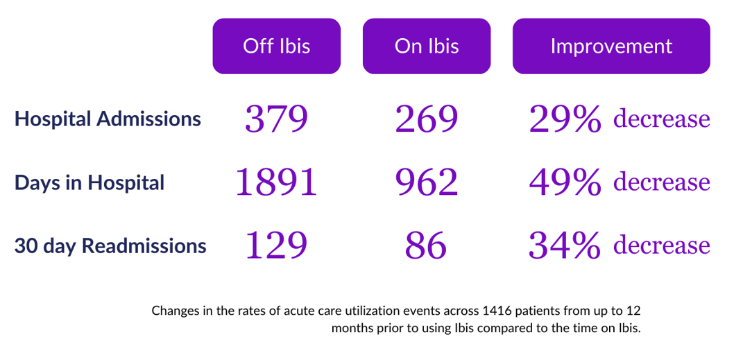 SS outcomes 2024